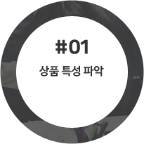 REAL TIME REPORT PROCESS