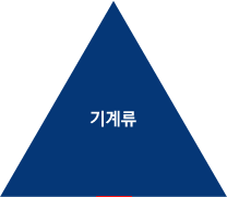 기계류