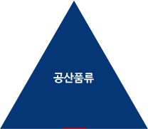 공산품류